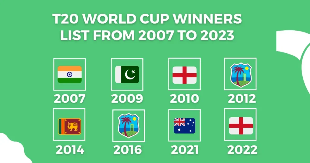 gamewin 247 T20 World Cup, gamewin 247 betting id, gamewin 247 betting login, gamewin 247 betting signup